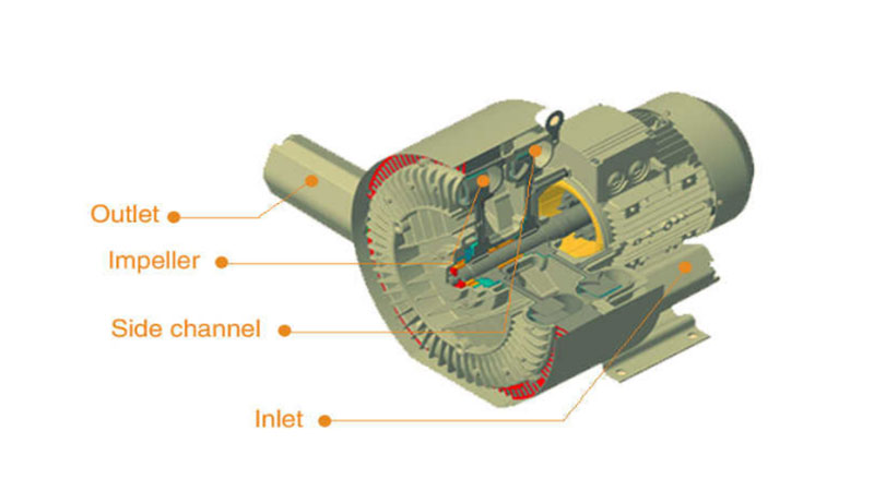 Dereike centrifugal blower operating specifications