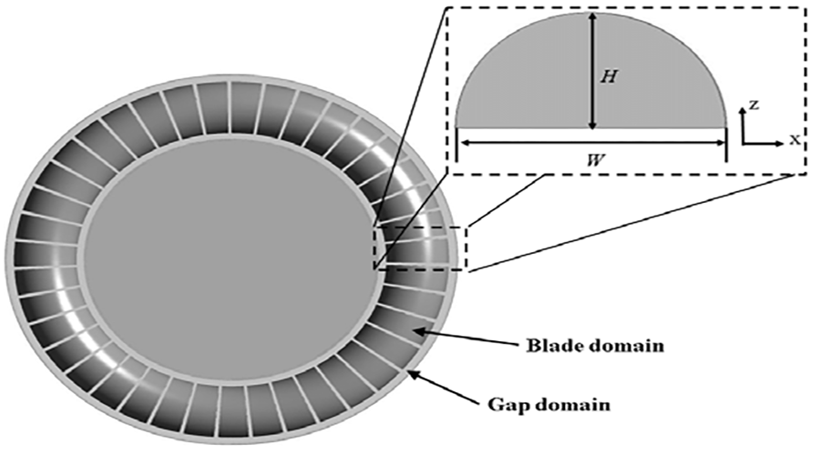 Bearing Maintenance of side channel blower