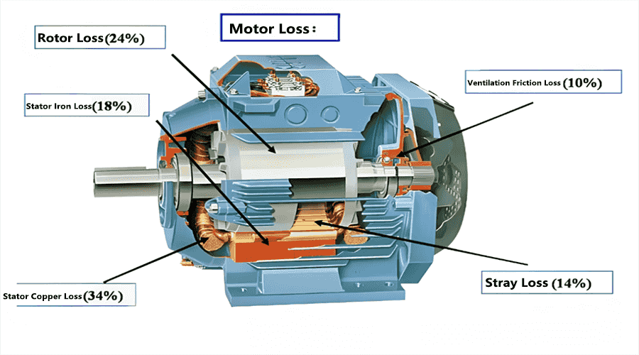 IE4 Motor Technology and Application in Side Channel Blowers