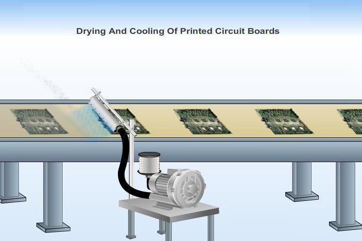 Analysis of How to Efficiently Dehydrate with Blowers and Air