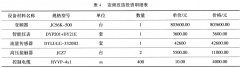 Realization of High Voltage Frequency Conversion Technology