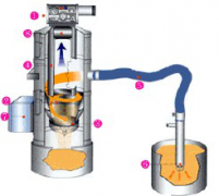 High pressure fan for vacuum feeder
