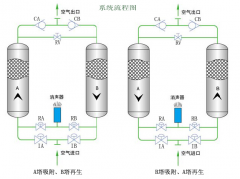 high pressure fan for adsorption dryer