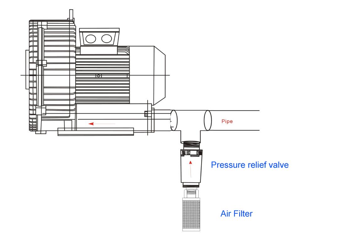Air blower pressure relief and valve Filter Installation.jpg