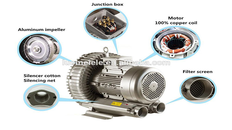 Dereike Blower Knowledge