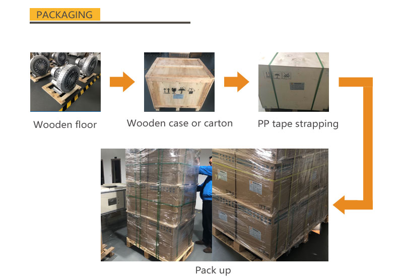 Packaging process