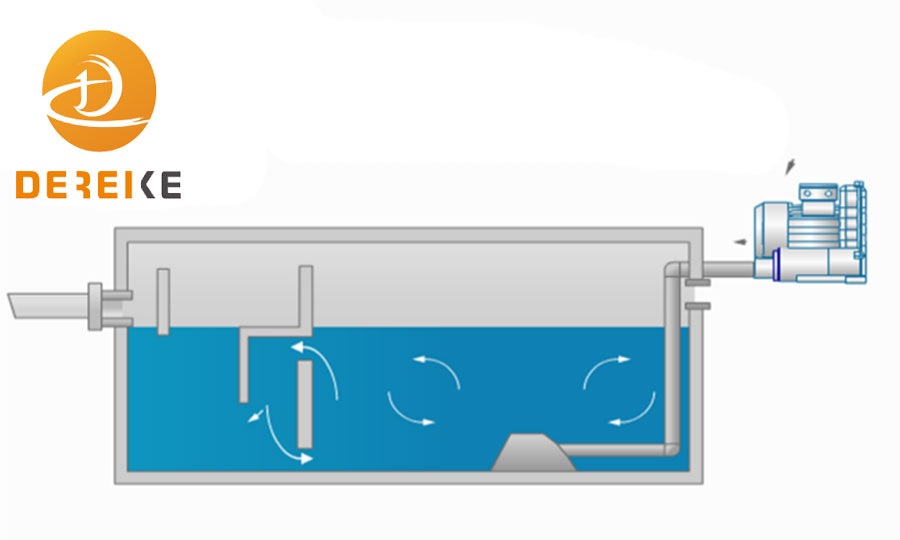 Dereike Water treatment side channel blower 