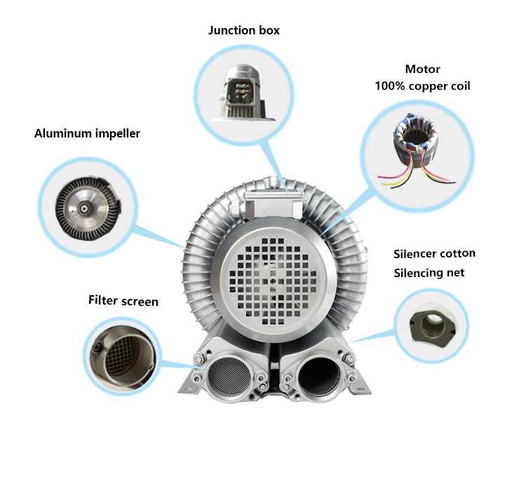 The blower structure