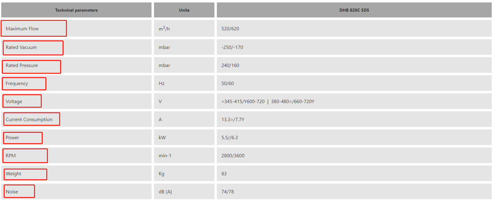 side channel blower parameters