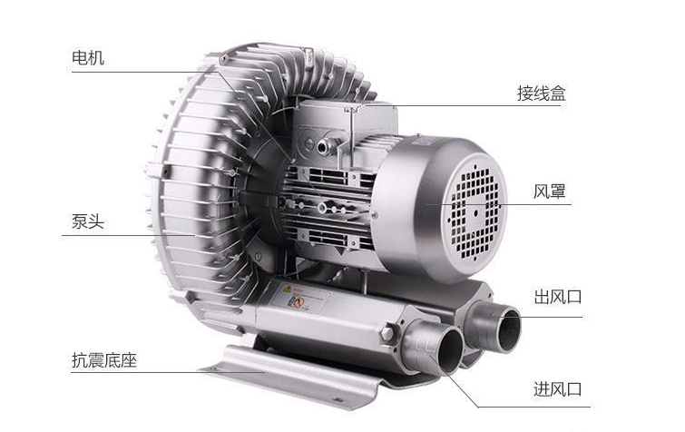 Side Channel Blower Meaning