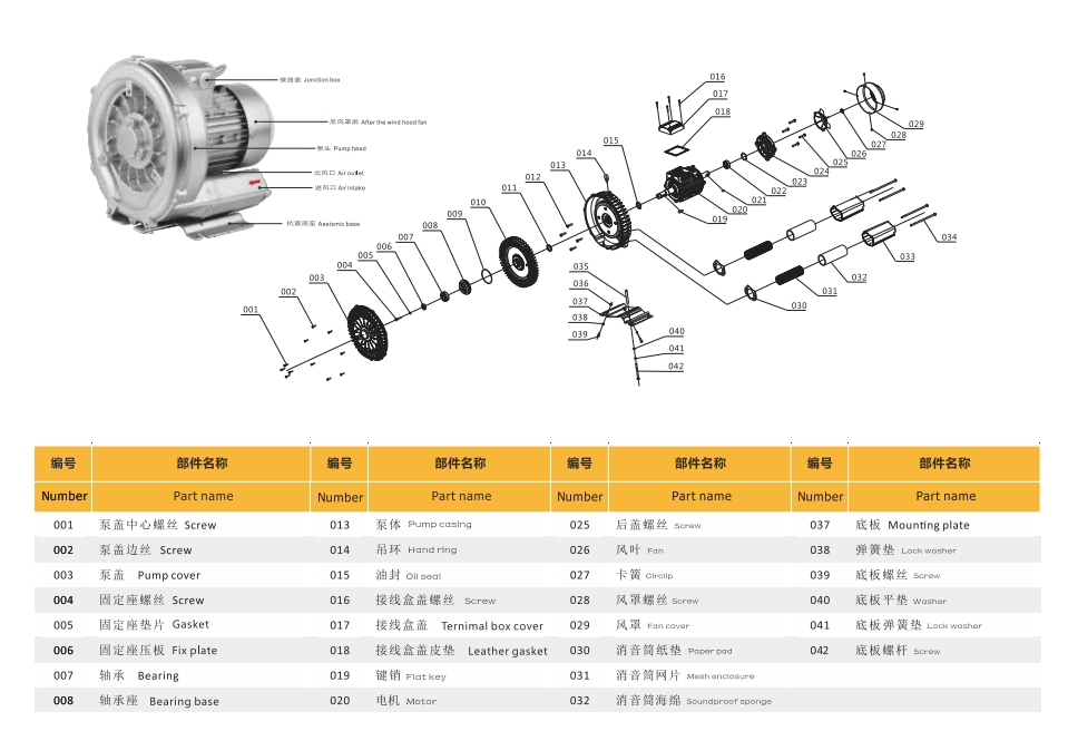 side channel blower structure