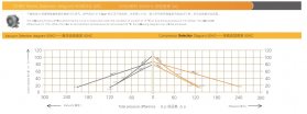 Explanation and Performance Curve of blower Performance Test